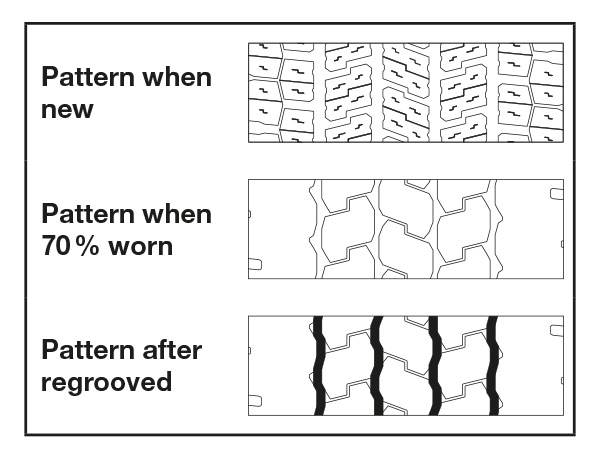 902W-Regrooving.jpg