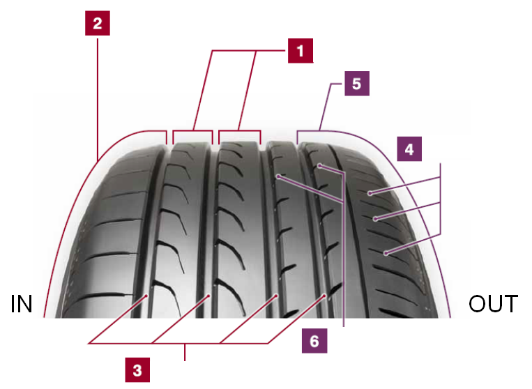 RV02_RV02_AsymmetricPattern.png