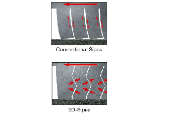 WDrive_Comparison_Sipes.png