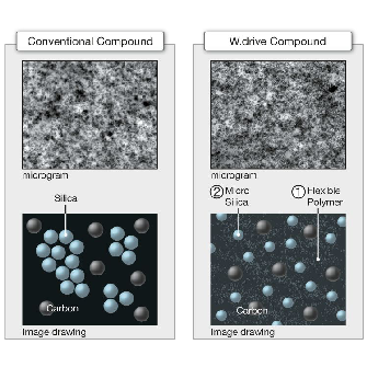 WDrive_Compound_Comparison.png