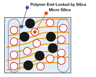 WDrive_V905_Silica_end_locked_compound.png