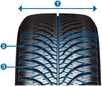 aw21_tread_pattern_design_snow_ice_wet_performance.jpg