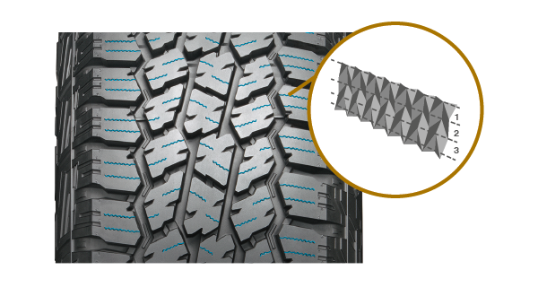 g018-3d-deep-sipes.png