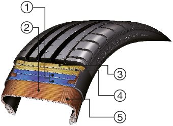 v105_tyre_structure.jpg