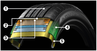 v552_redesigned_silent_tyre_structure.jpg