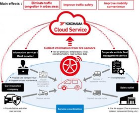 [Translate to Spanish:] Image of service using Sensor Tyre Technology