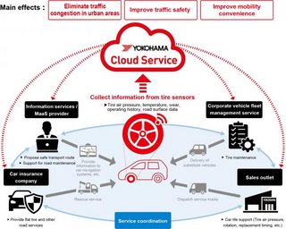 [Translate to Spanish:] Image of service using Sensor Tyre Technology