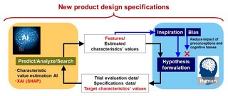 Conceptual diagram of the tyre specification examination process using a human-AI collaboration