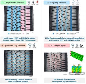 G061 Tread Pattern Technology