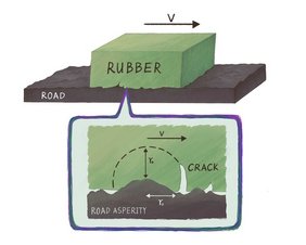 Wear process of rubber sliding on uneven road surface