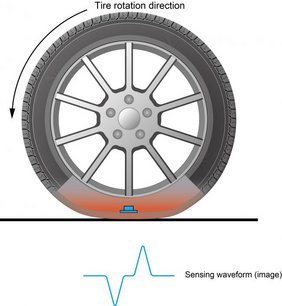 Sensing image generated by tyre sensor
