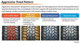 Aggressive Tread Pattern