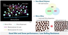 G061 Compound Technology