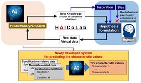 HAICoLab conceptual diagram
