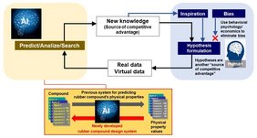 HAICoLab koncepcionális diagram